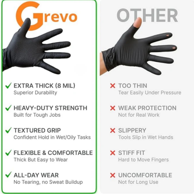 Прочные черные нитриловые перч – обзор и цена Nitrile Mechanic Glove